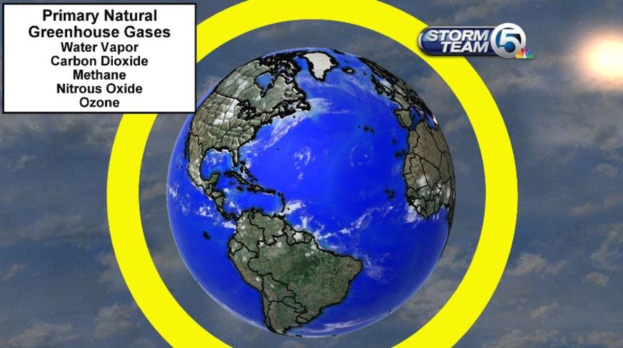 What is the Greenhouse Effect?